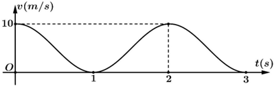 Một chất điểm chuyển động trong 3 giây với vận tốc $vleft( t right)=mtext{cos}left( pi t right)+nleft( ontext{ }!!~!!text{ }vi:text{ }!!~!!text{ m}/text{s} right)$ trong đó $t$ (giây) là biến thời gian và $m,n$ là các hằng số có đồ thị như hình sin vẽ dưới đây: 1